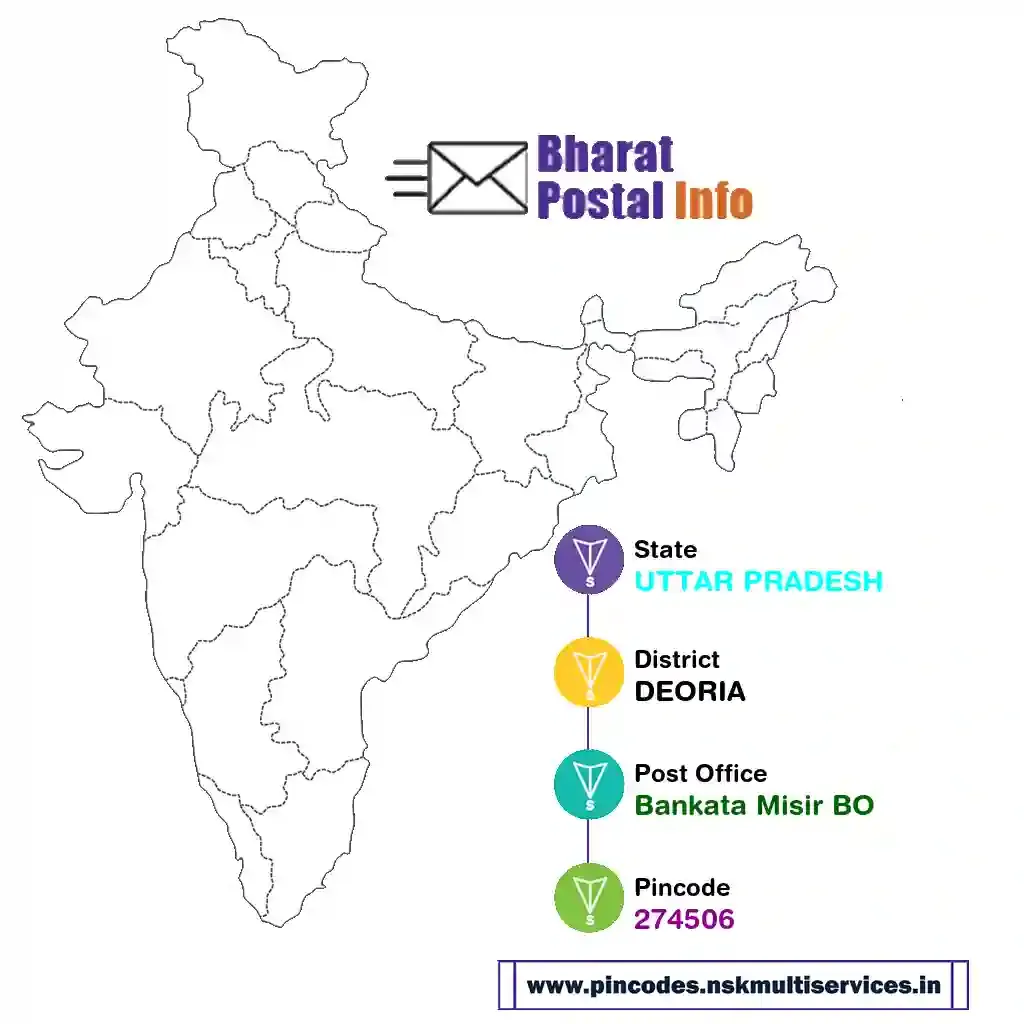 uttar pradesh-deoria-bankata misir bo-274506